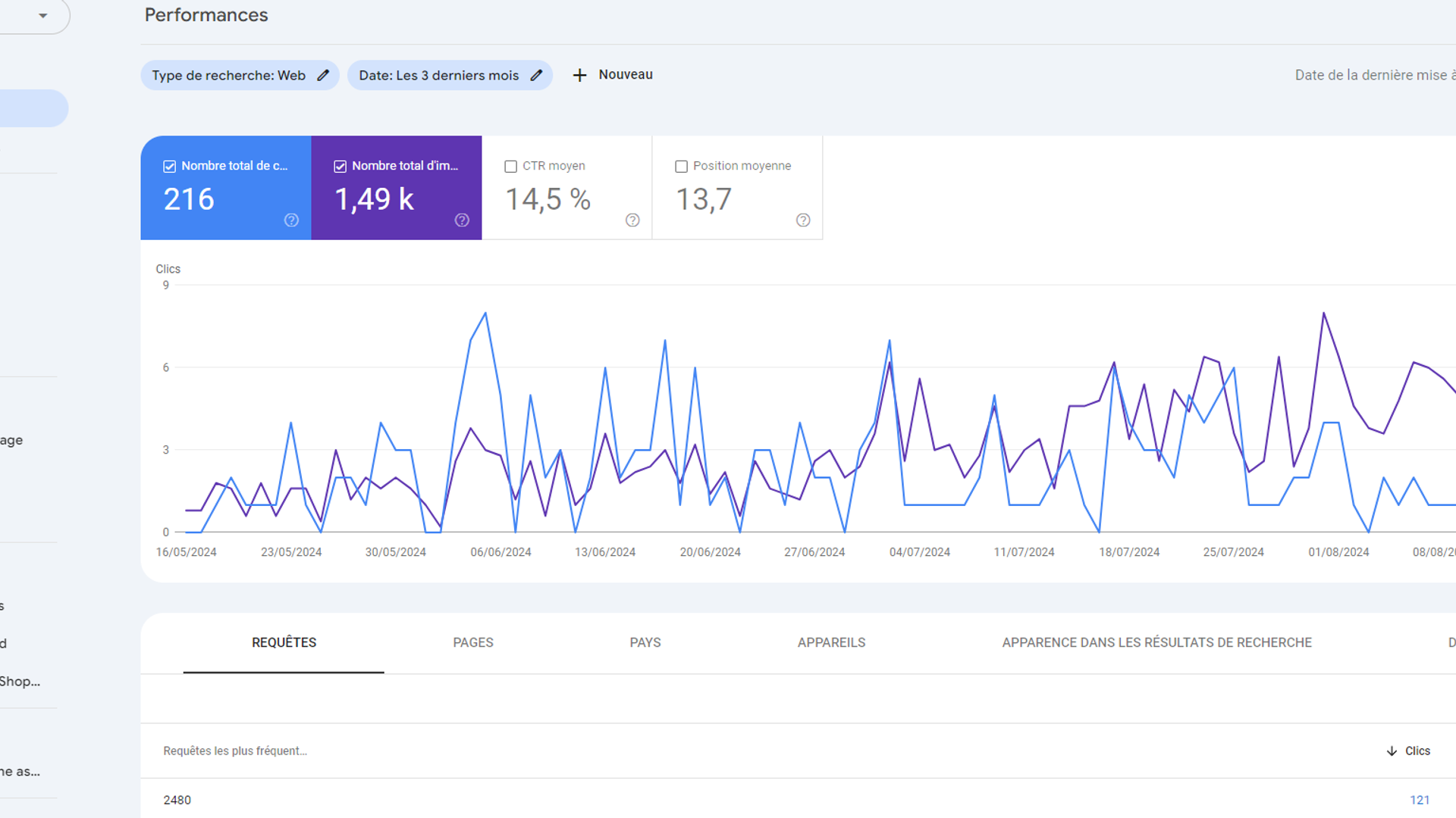 Google Search Console